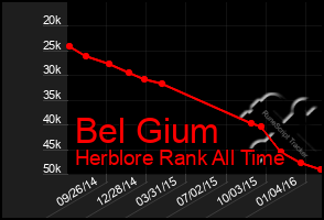 Total Graph of Bel Gium