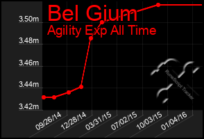 Total Graph of Bel Gium