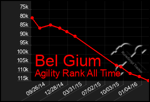 Total Graph of Bel Gium