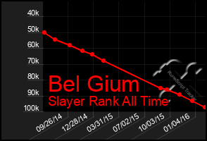 Total Graph of Bel Gium