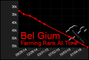 Total Graph of Bel Gium