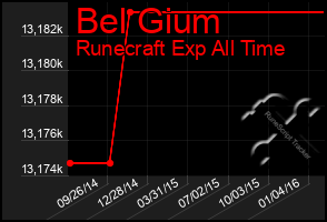 Total Graph of Bel Gium