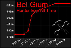 Total Graph of Bel Gium