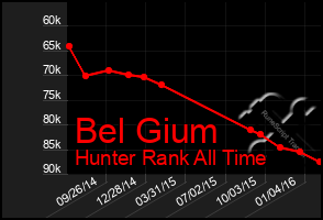 Total Graph of Bel Gium