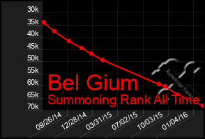 Total Graph of Bel Gium