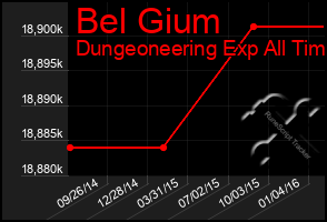 Total Graph of Bel Gium