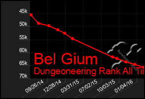 Total Graph of Bel Gium