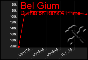 Total Graph of Bel Gium