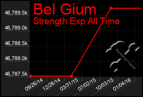 Total Graph of Bel Gium