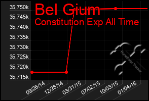 Total Graph of Bel Gium