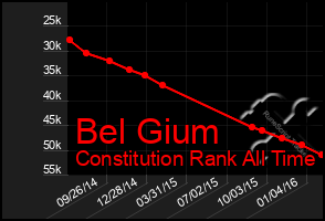 Total Graph of Bel Gium