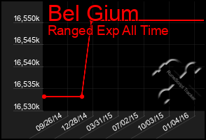 Total Graph of Bel Gium