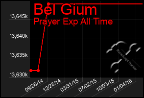 Total Graph of Bel Gium