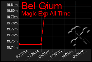 Total Graph of Bel Gium