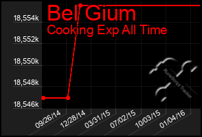 Total Graph of Bel Gium