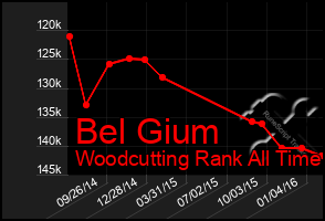 Total Graph of Bel Gium