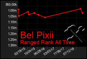 Total Graph of Bel Pixii