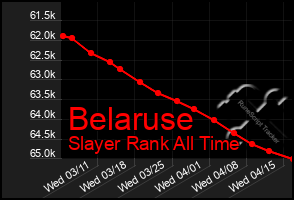 Total Graph of Belaruse