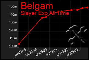 Total Graph of Belgam