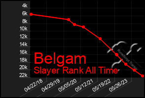 Total Graph of Belgam