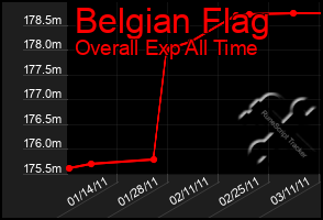 Total Graph of Belgian Flag