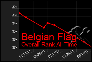 Total Graph of Belgian Flag