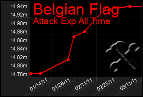 Total Graph of Belgian Flag