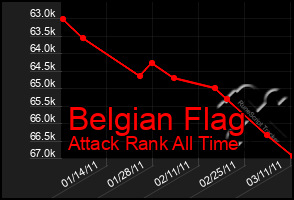 Total Graph of Belgian Flag