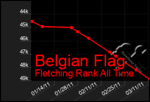 Total Graph of Belgian Flag