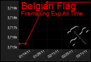 Total Graph of Belgian Flag