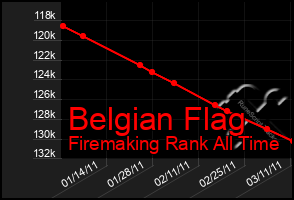 Total Graph of Belgian Flag