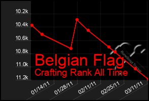 Total Graph of Belgian Flag