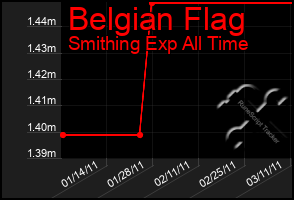 Total Graph of Belgian Flag