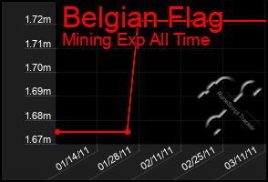 Total Graph of Belgian Flag