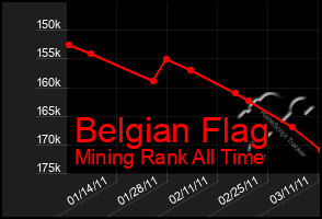 Total Graph of Belgian Flag