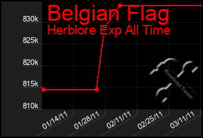 Total Graph of Belgian Flag