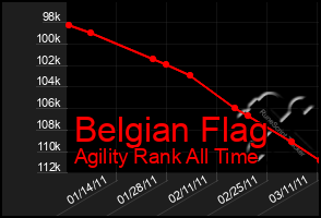 Total Graph of Belgian Flag
