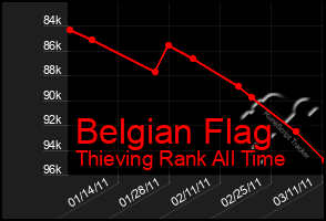 Total Graph of Belgian Flag