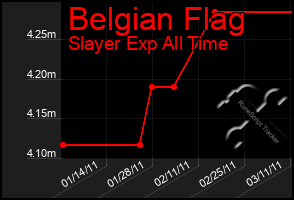 Total Graph of Belgian Flag