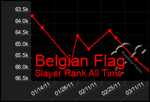 Total Graph of Belgian Flag