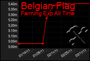 Total Graph of Belgian Flag