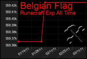 Total Graph of Belgian Flag