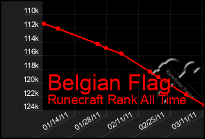 Total Graph of Belgian Flag