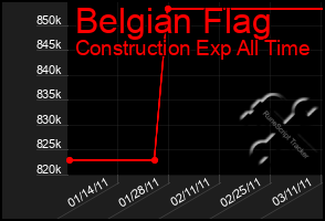 Total Graph of Belgian Flag