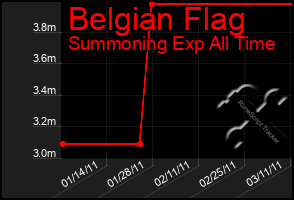 Total Graph of Belgian Flag