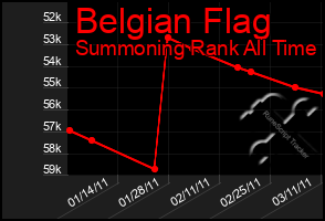 Total Graph of Belgian Flag