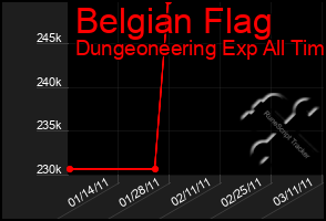 Total Graph of Belgian Flag