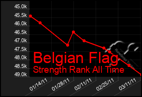 Total Graph of Belgian Flag