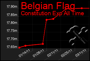 Total Graph of Belgian Flag