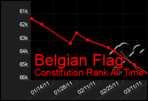 Total Graph of Belgian Flag